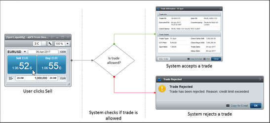 Use Case 4 Workflow